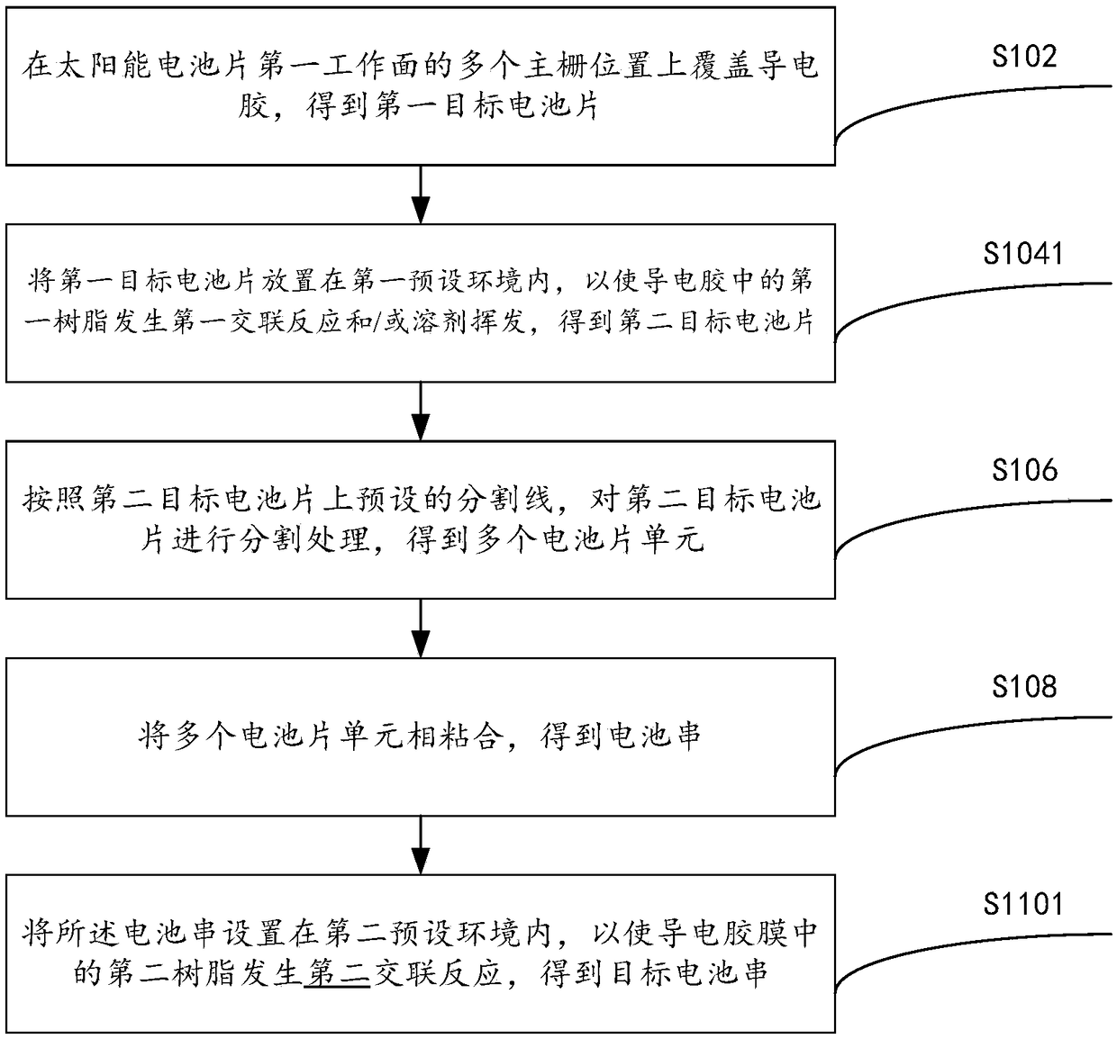 Connection method of conducting glue capable of being online transformed into glue film in time and solar cell piece