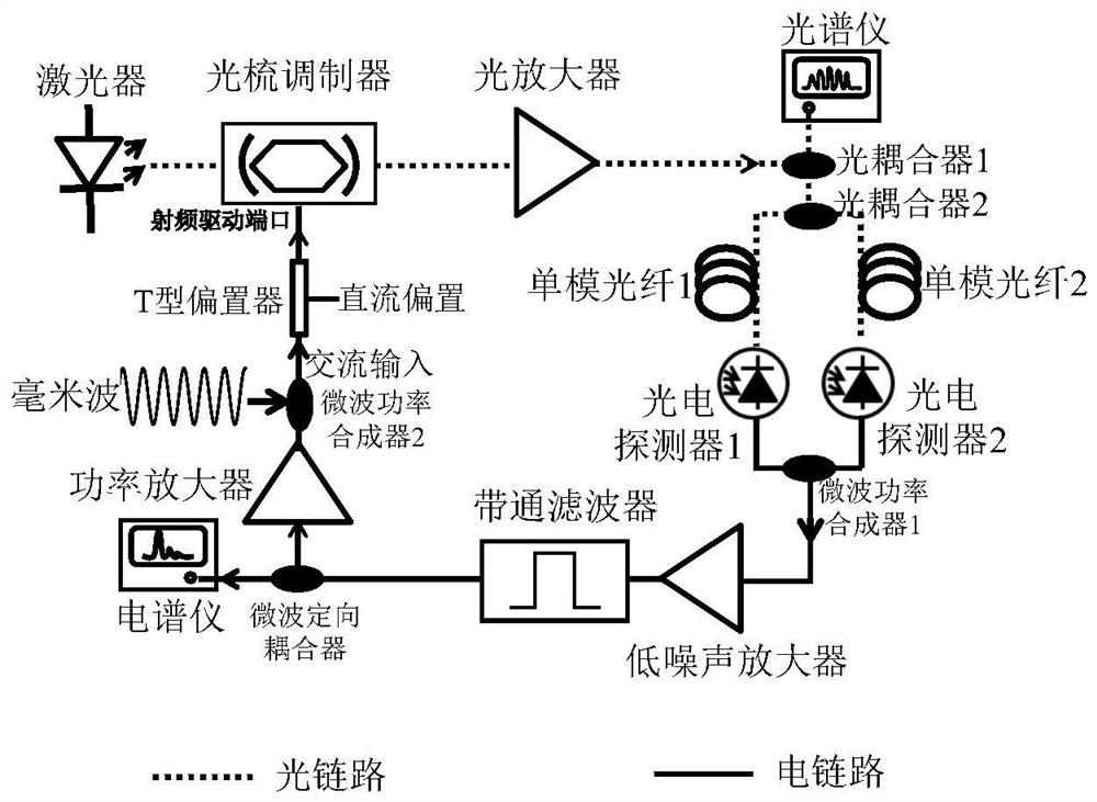 An injection-locked millimeter-wave frequency divider based on a self-oscillating optical frequency comb and its frequency division method