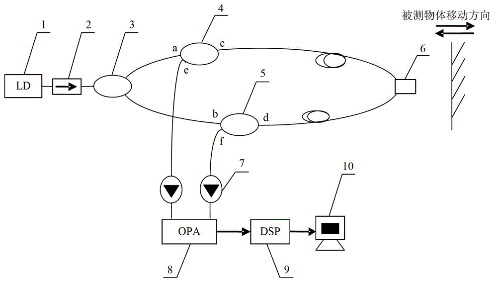 Ratio fringe counting method based on dual F-P interferometer and displacement sensor demodulating system of method