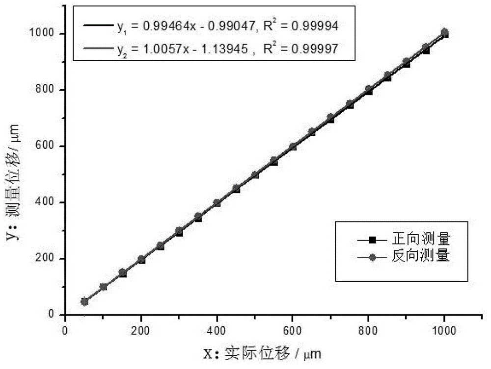 Ratio fringe counting method based on dual F-P interferometer and displacement sensor demodulating system of method