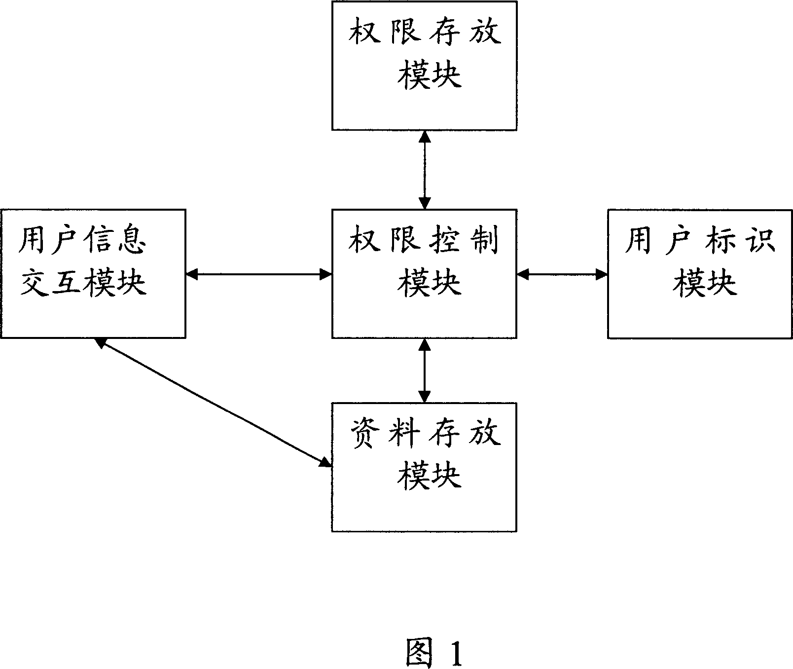 Method and device for managing multi-users of mobile terminal