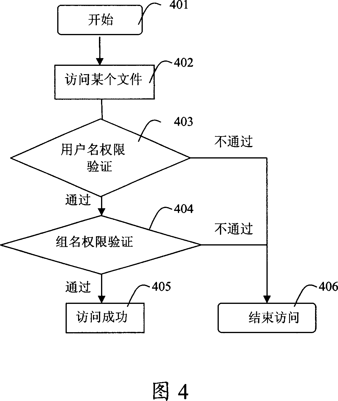 Method and device for managing multi-users of mobile terminal