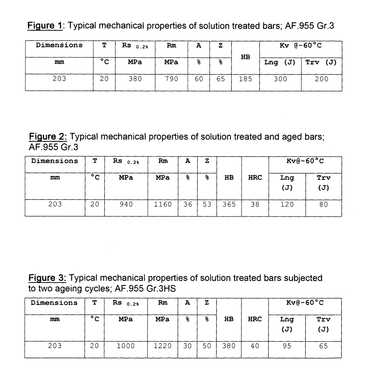 Nickel-based alloy, method and use