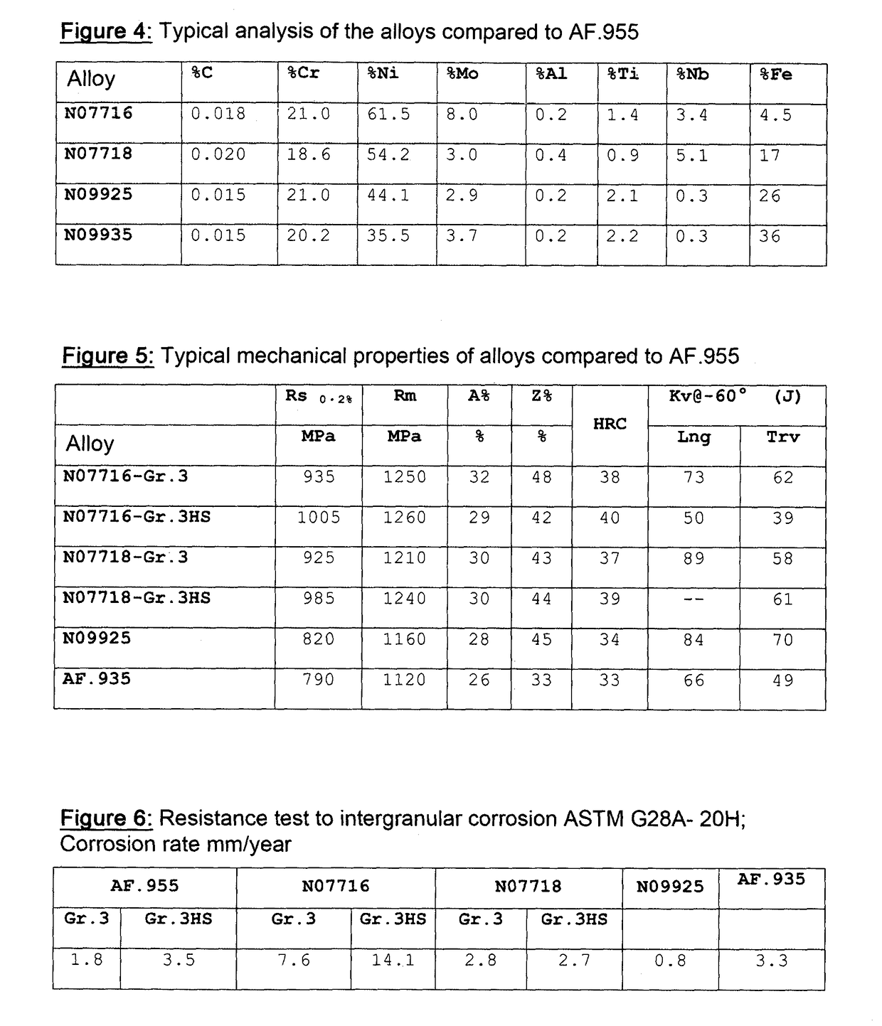 Nickel-based alloy, method and use