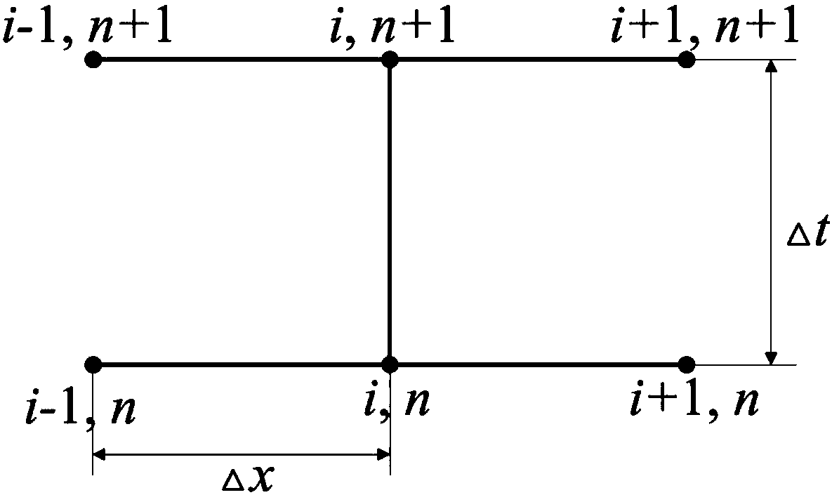 A method to detect co in porous media using ct technology  <sub>2</sub> Diffusion method