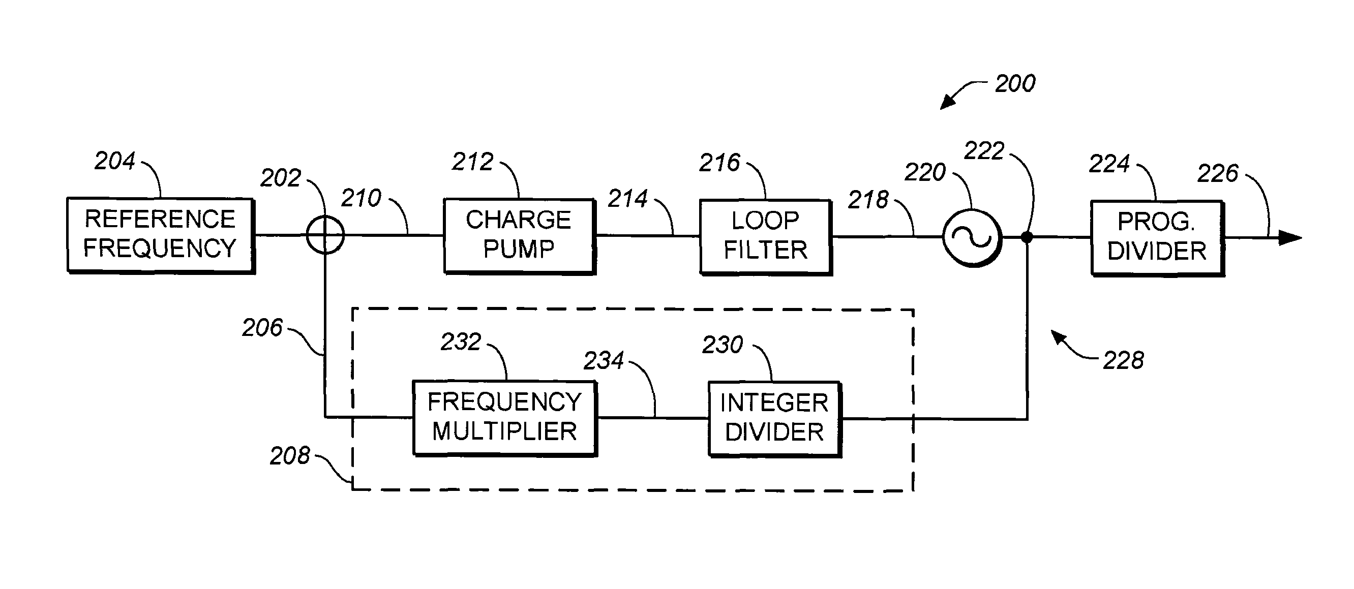 High bandwidth phase locked loop (PLL) with feedback loop including a frequency divider