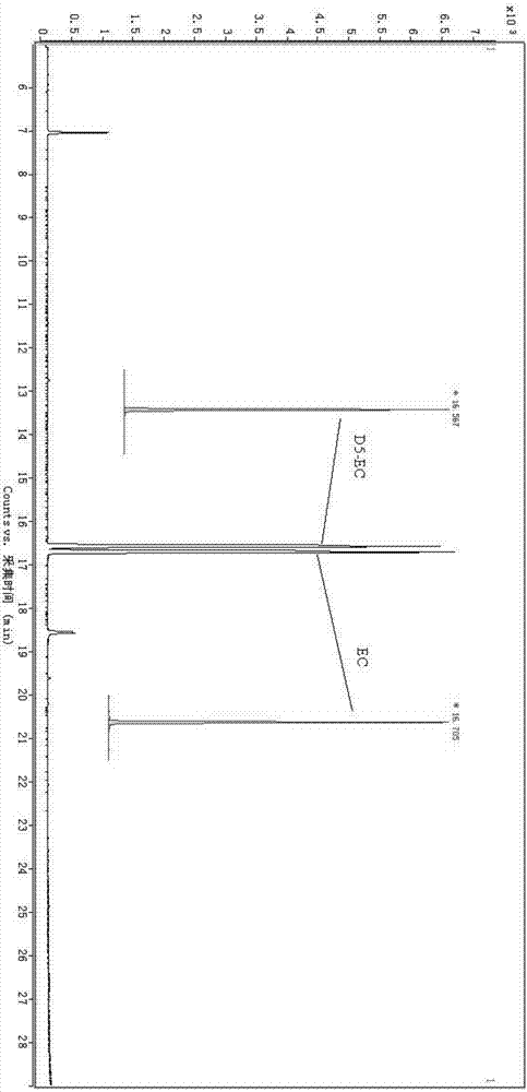 A method for determining trace amount of ethyl carbamate in fermented food