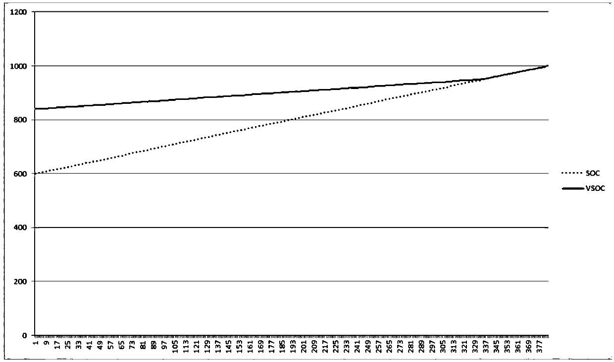 SOC interval dynamic curve correction method based on power battery application