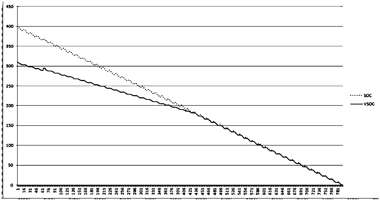 SOC interval dynamic curve correction method based on power battery application