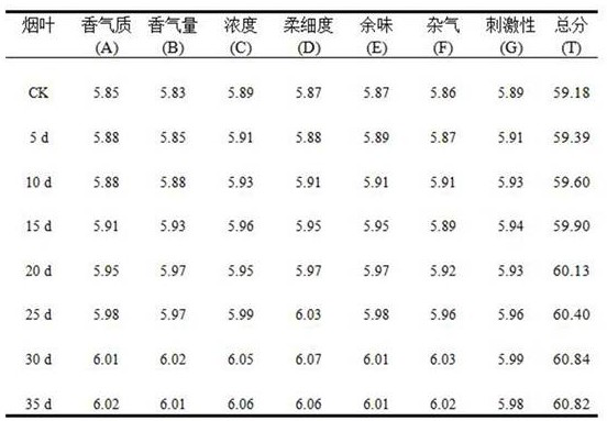 Application of Bacillus subtilis in degrading pectin in tobacco products