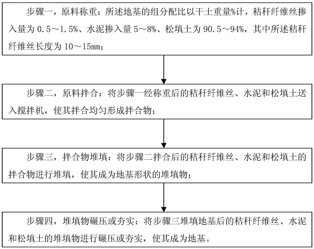 A kind of straw fiber silk reinforced cement improving loose fill foundation and its construction method