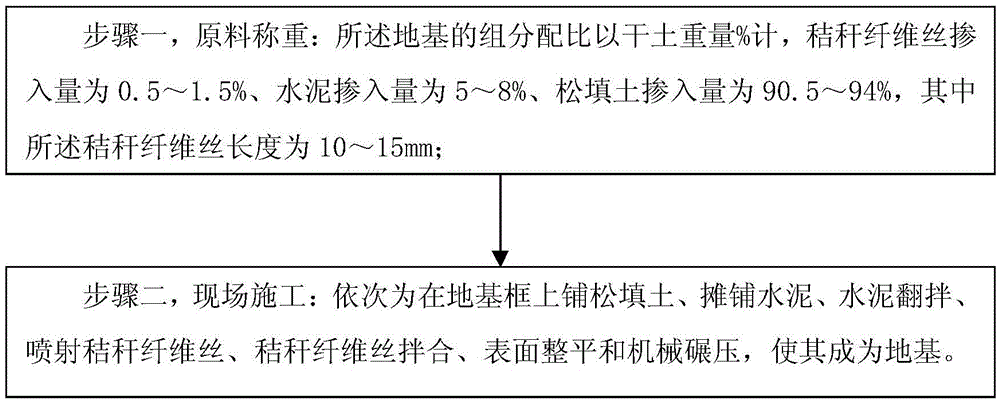 A kind of straw fiber silk reinforced cement improving loose fill foundation and its construction method