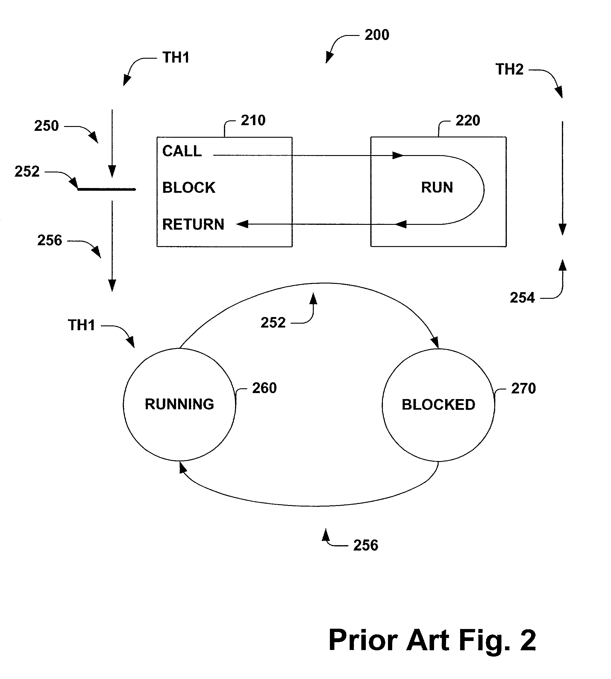 Asynchronous pattern