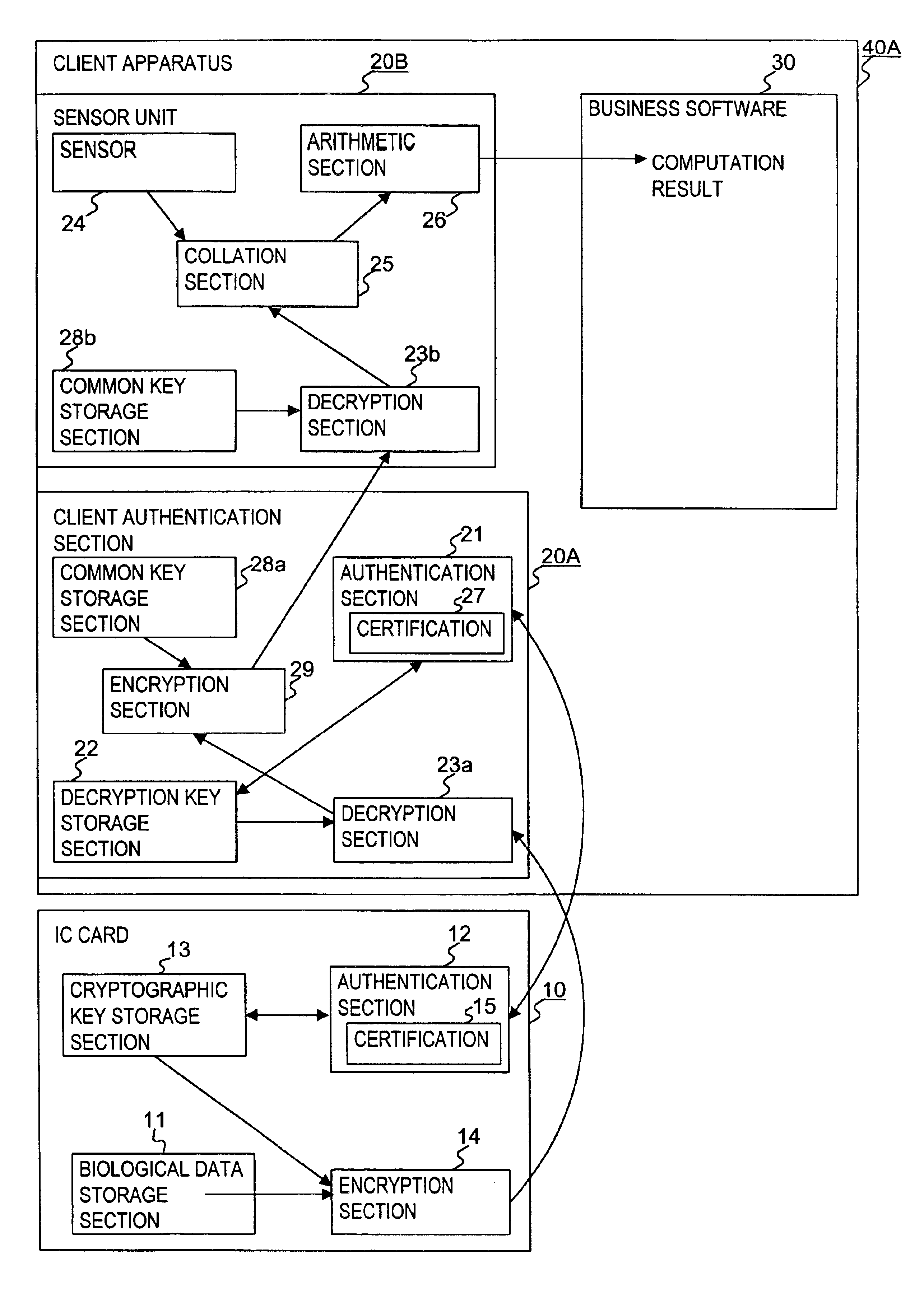 Personal authentication system and portable unit and storage medium used therefor