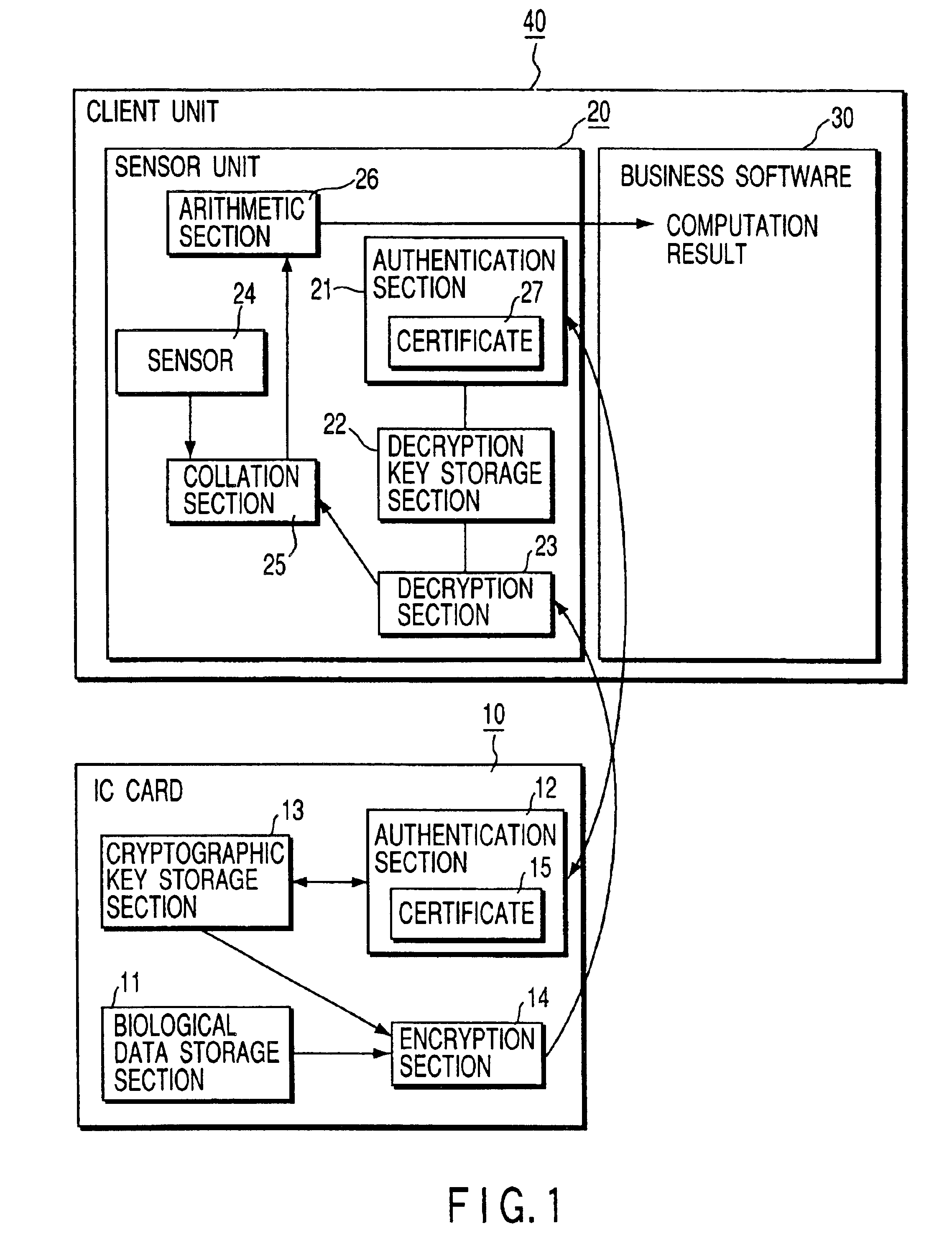 Personal authentication system and portable unit and storage medium used therefor