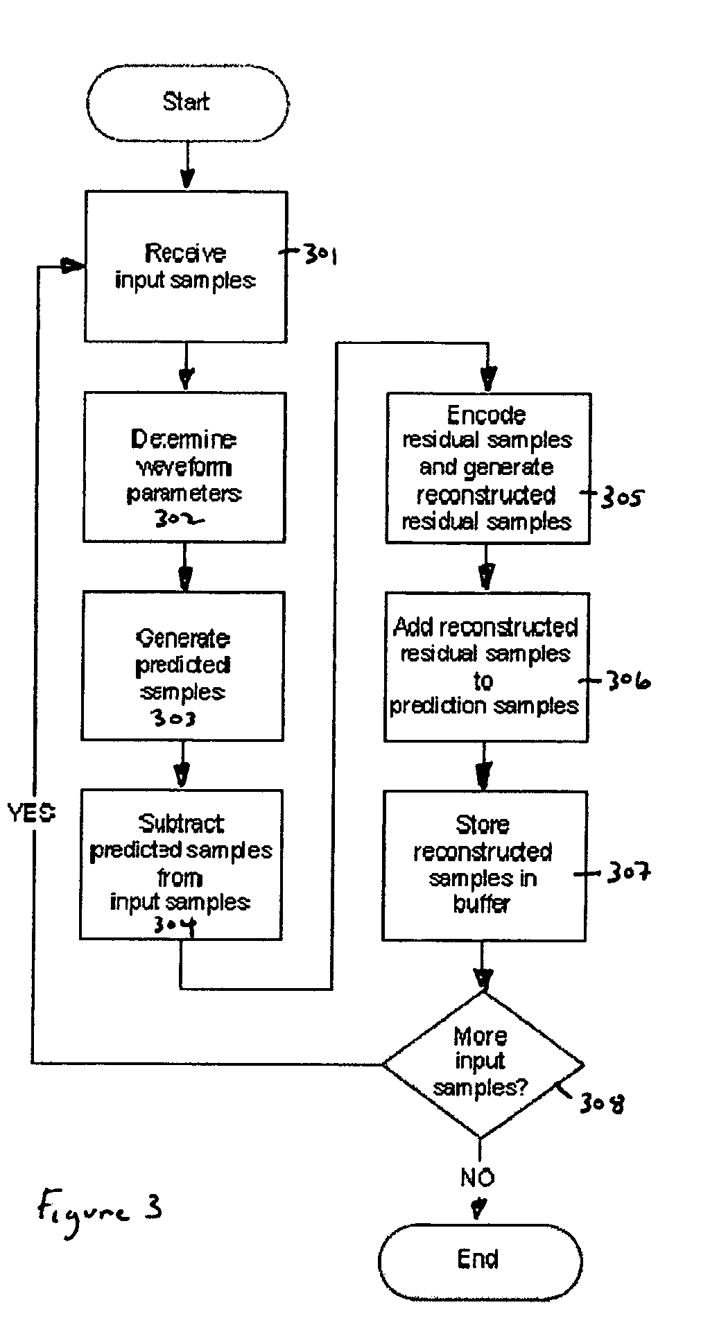 Apparatus and method for audio coding