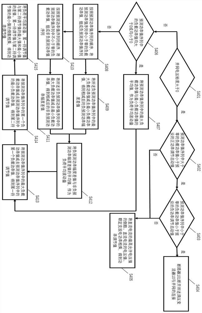 Grid-connected overvoltage control system