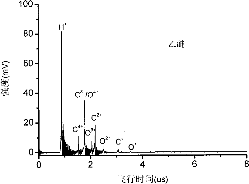 Time-of-flight mass spectrometer for measuring ratio of nano-particle component elements in real time