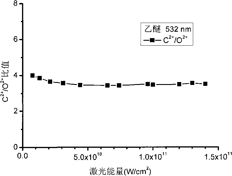 Time-of-flight mass spectrometer for measuring ratio of nano-particle component elements in real time