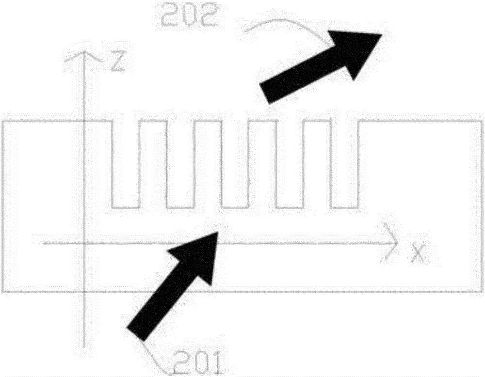 Naked eye three-dimensional display device based on active emitting type display technology