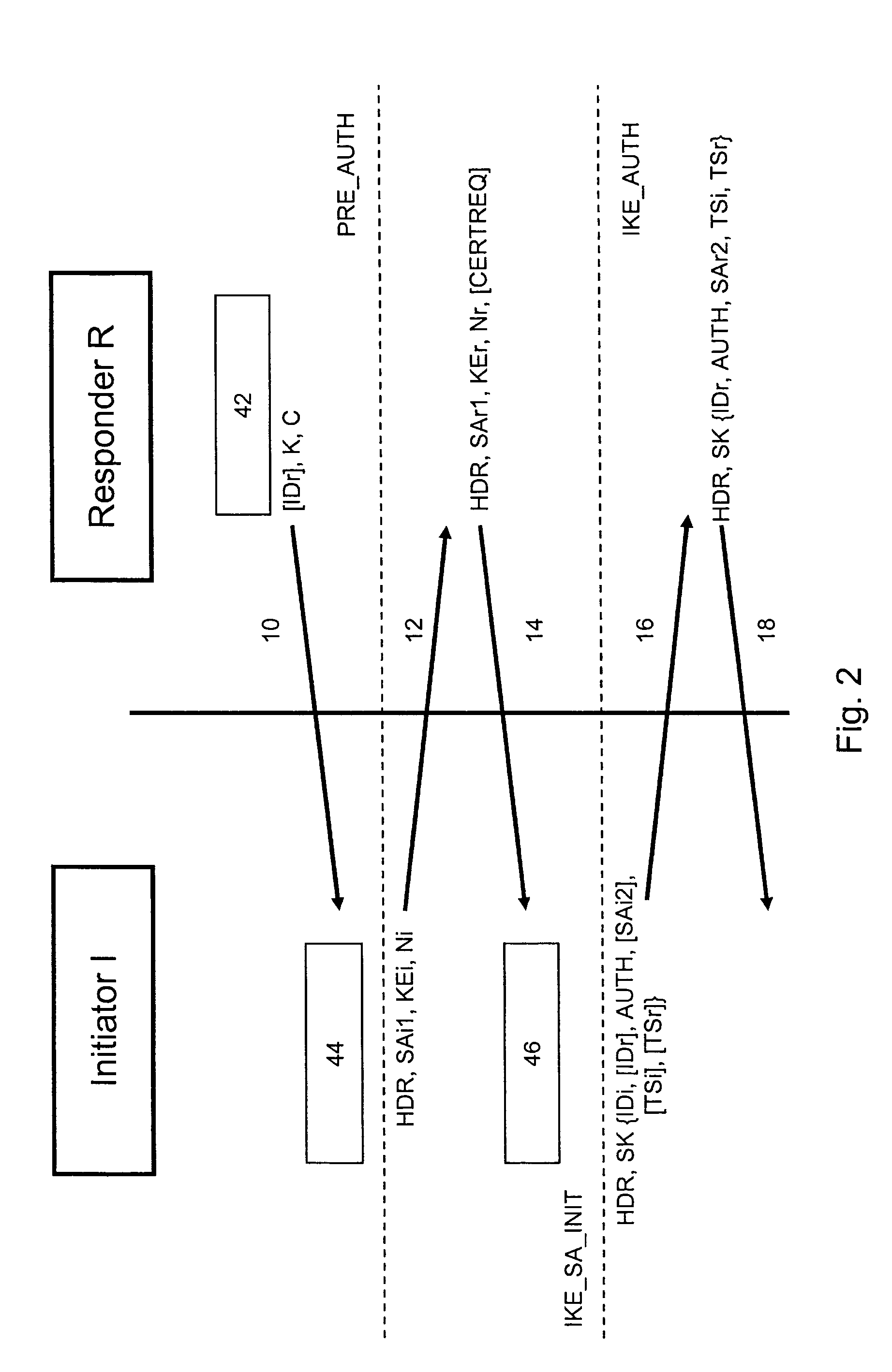 Method for securing a communication