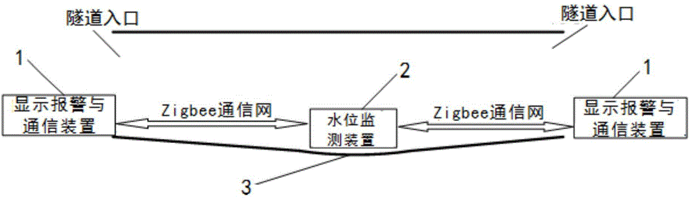 Tunnel water accumulation water level measuring and warning system