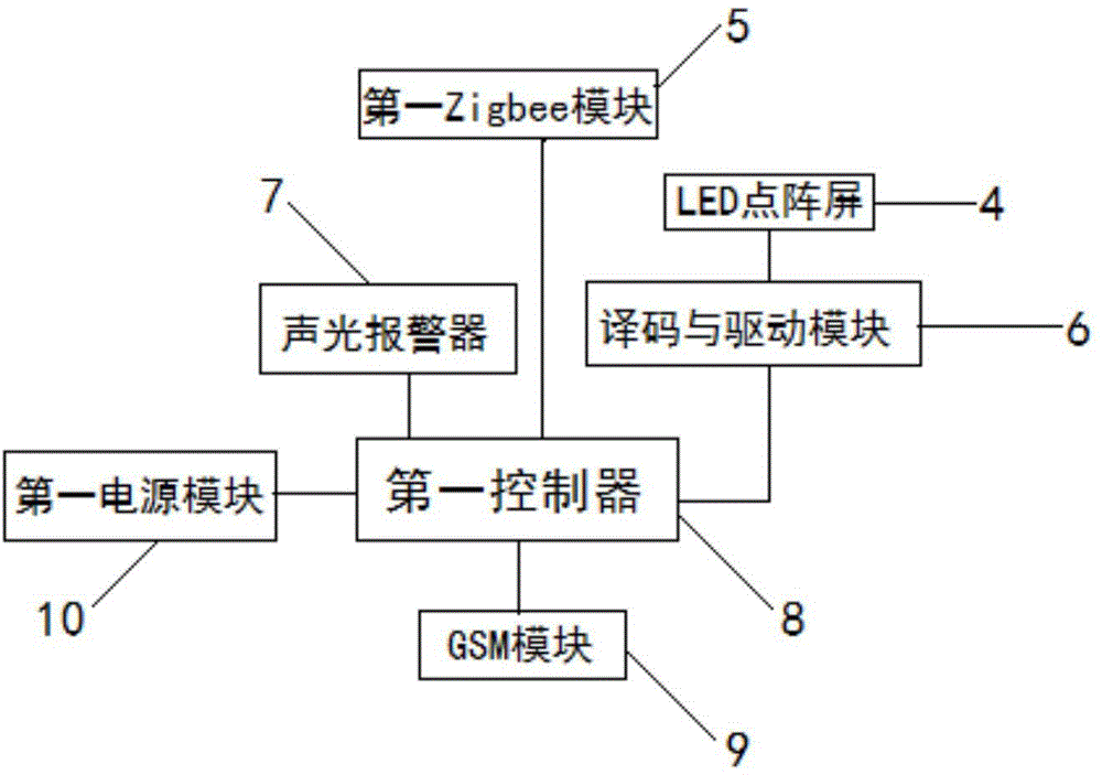 Tunnel water accumulation water level measuring and warning system