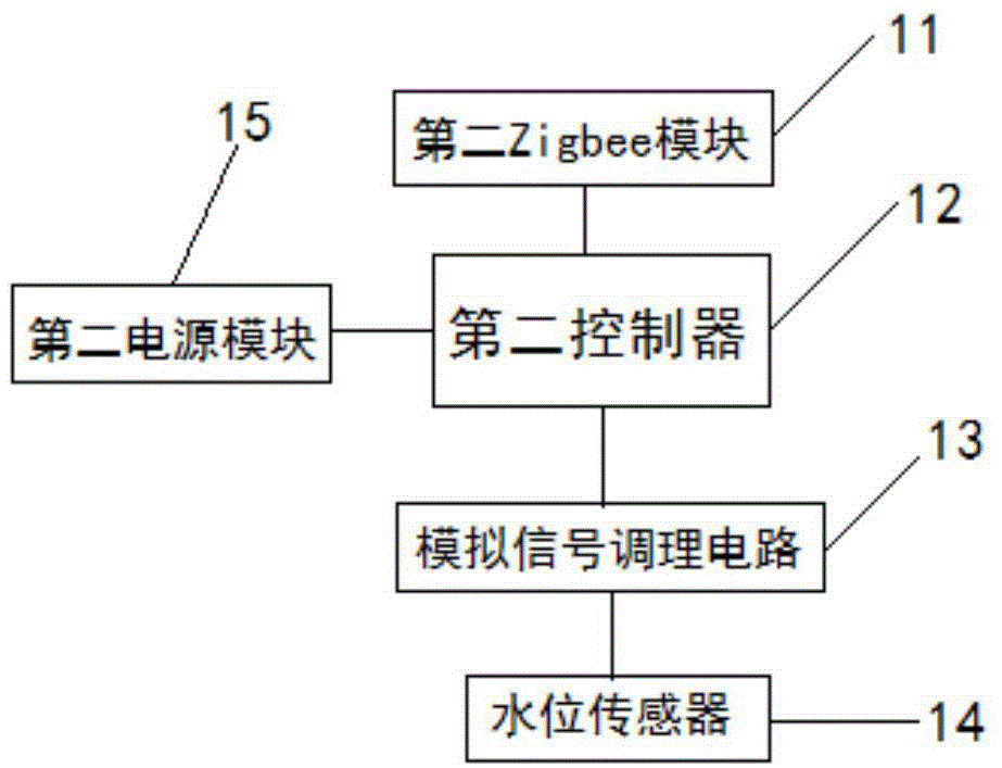 Tunnel water accumulation water level measuring and warning system