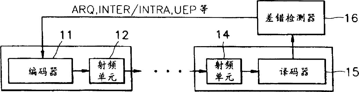 Decoding method for video frequency data destroyed by path noise