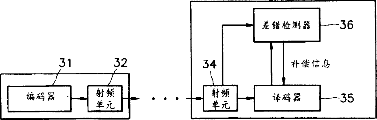 Decoding method for video frequency data destroyed by path noise