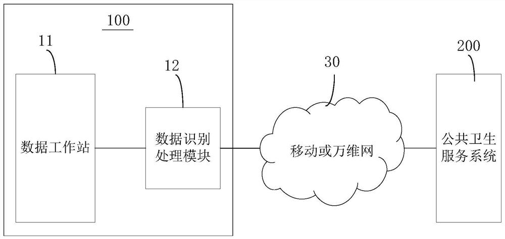 Primary medical physical examination and auxiliary intelligent uploading system and method