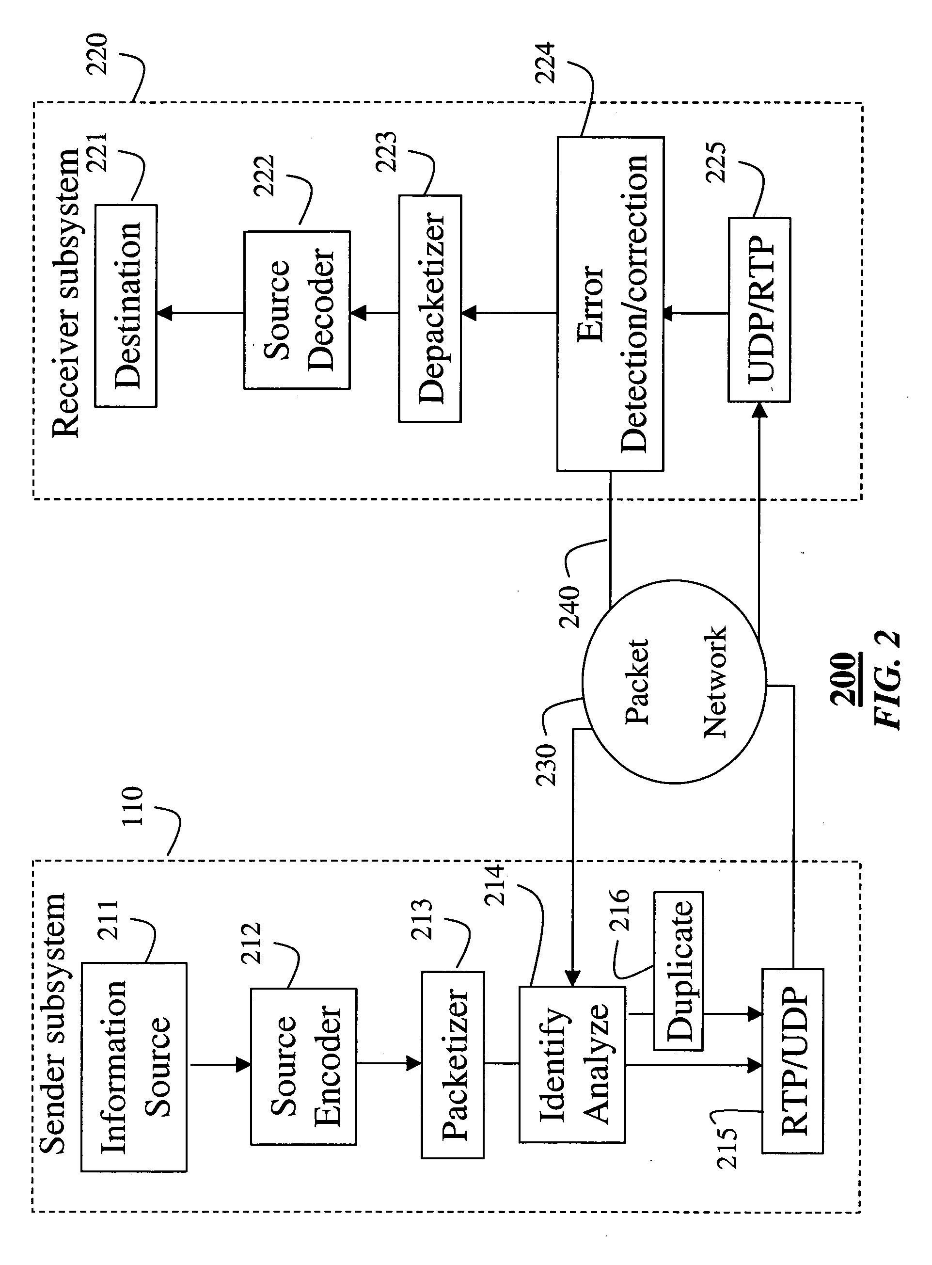 Redundant packets for streaming video protection