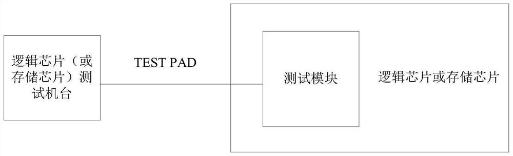 Stacked chip and test method of stacked chip