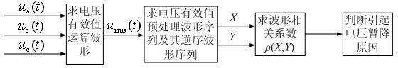 Method for judging voltage sag reason