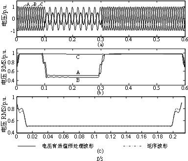 Method for judging voltage sag reason