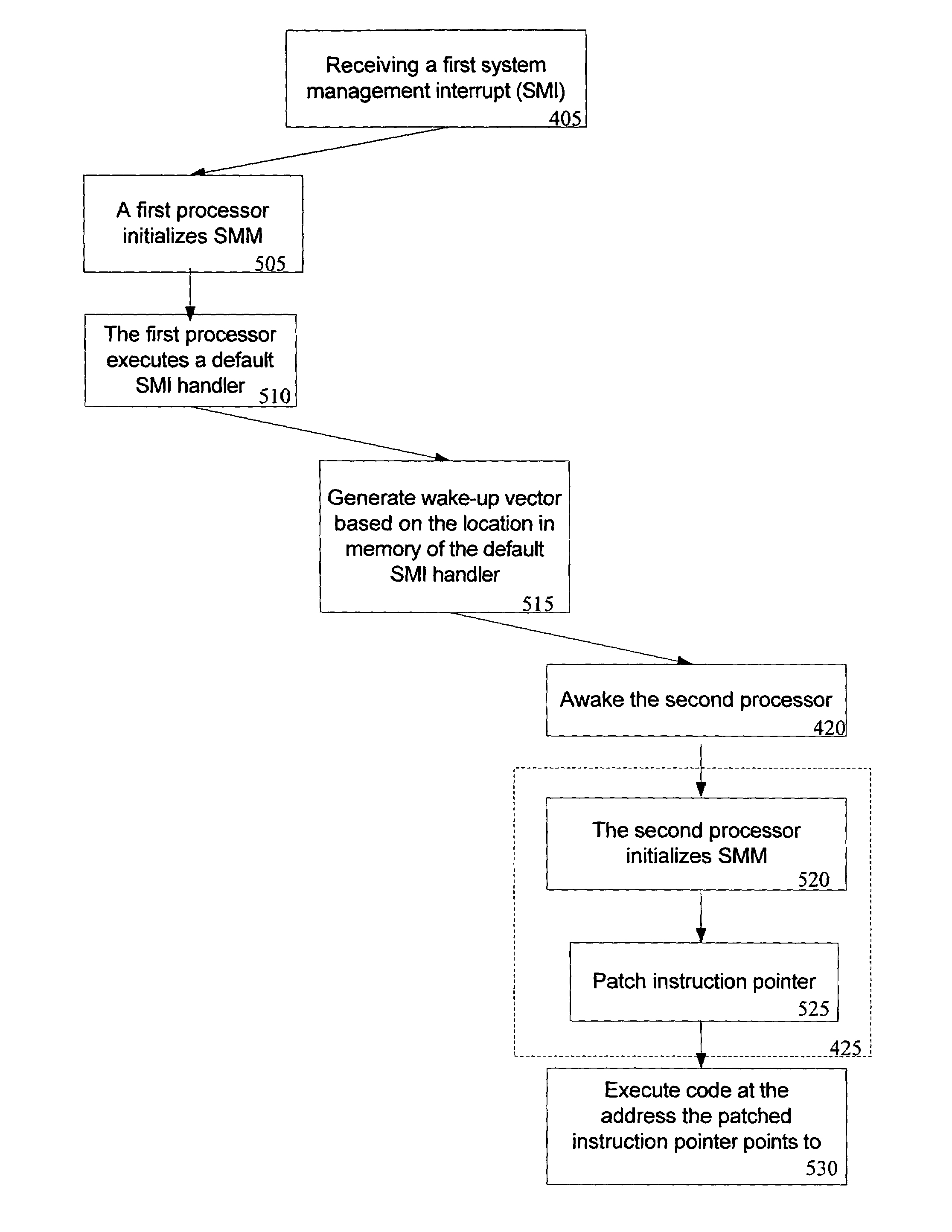 Optimization of SMI handling and initialization