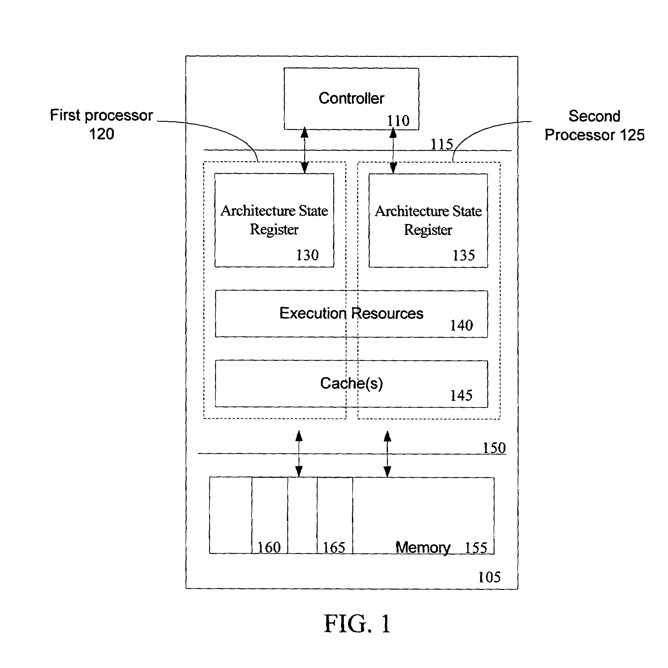 Optimization of SMI handling and initialization