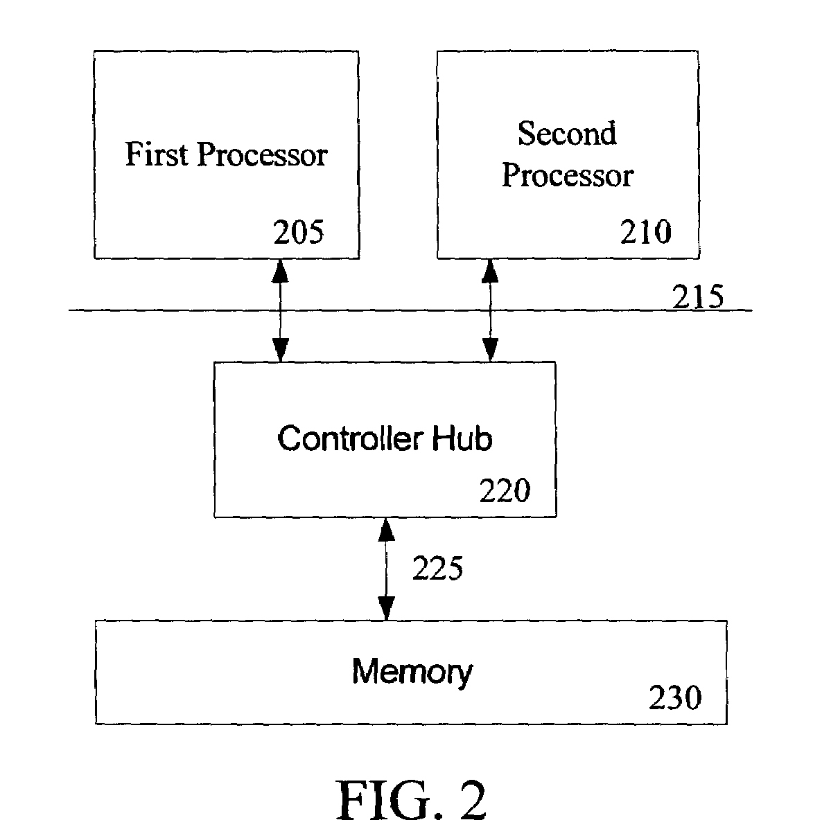 Optimization of SMI handling and initialization