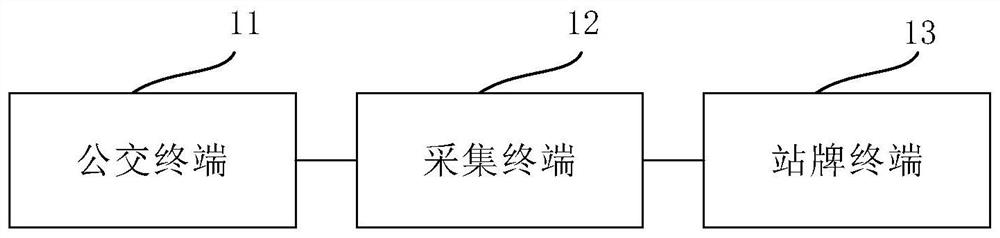 An intelligent bus stop sign system and its control method