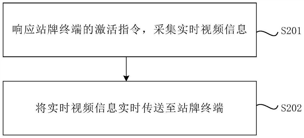 An intelligent bus stop sign system and its control method