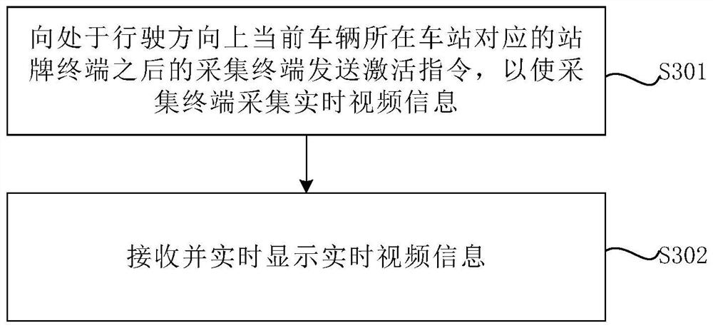 An intelligent bus stop sign system and its control method