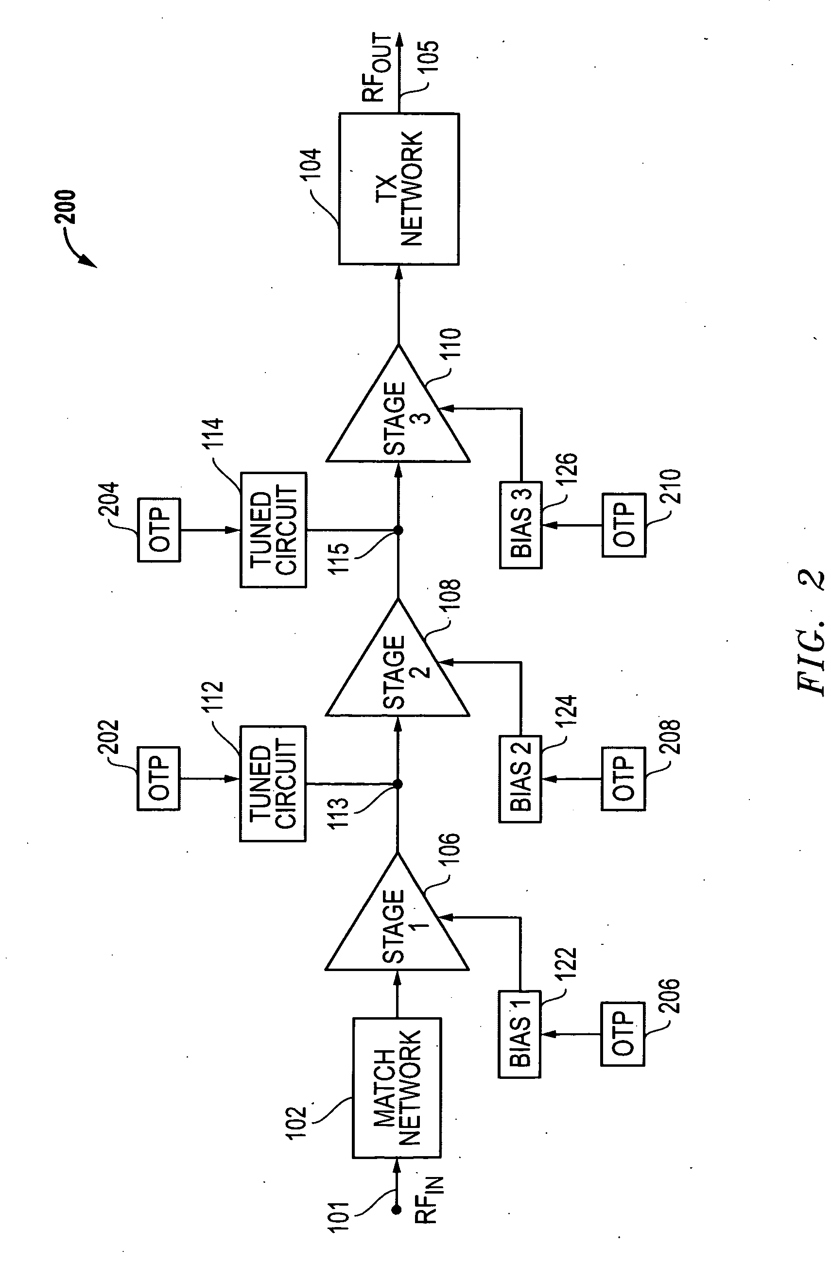 CMOS power amplifiers having integrated one-time programmable (OTP) memories