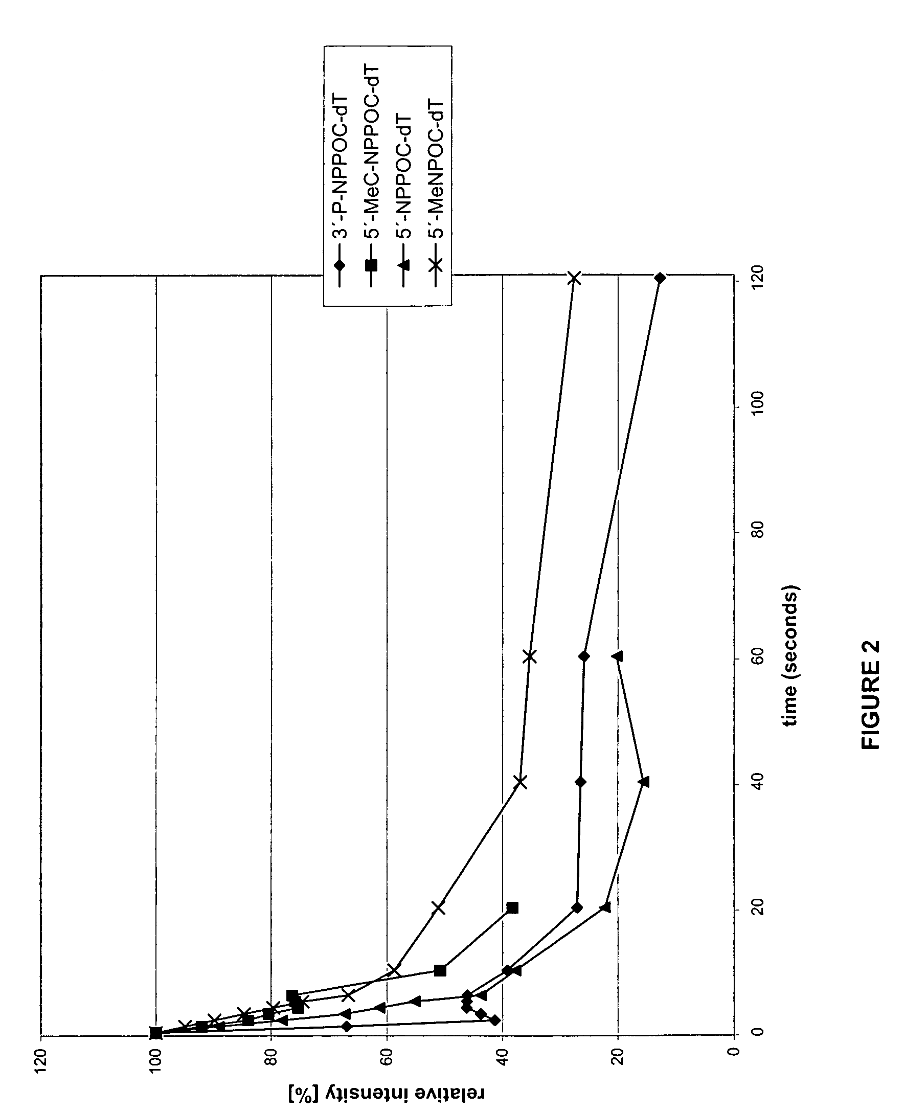 Photolabile protective groups for improved processes to prepare oligonucleotide arrays