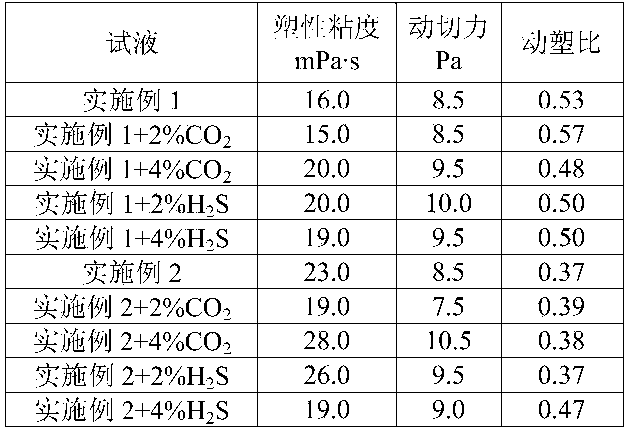 Self-plugging removal carbonate reservoir drill-in fluid