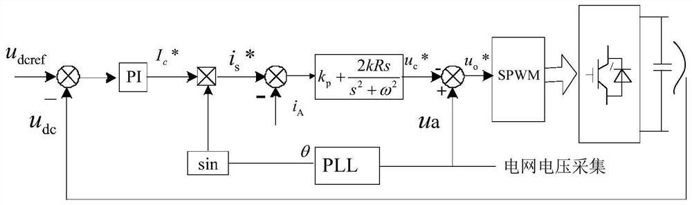 A Power Amplifier for Real-time Simulation of Power System