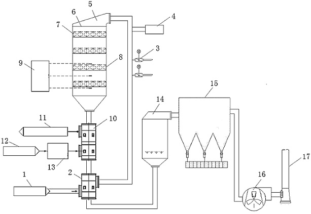 Steel rolling heating furnace flue gas CO emission reduction and waste heat recovery collaborative ultra-low emission process