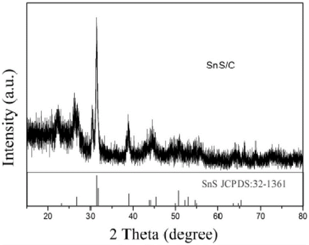 Preparation method of anode material, namely nitrogen-doped SnS/C composite nanomaterial for lithium battery