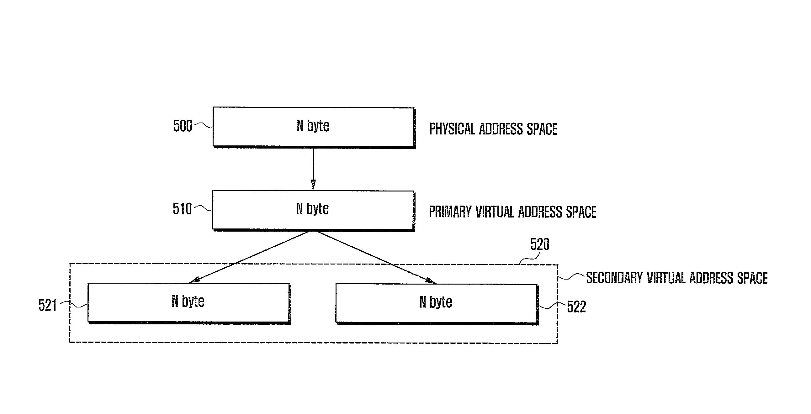 Memory management method and apparatus