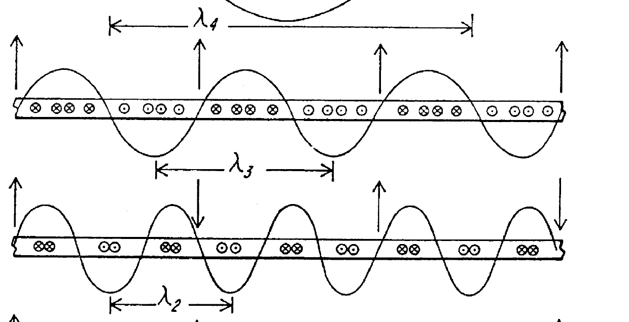 Apparatus and methods for measuring permeability and conductivity in materials using multiple wavenumber magnetic interrogations