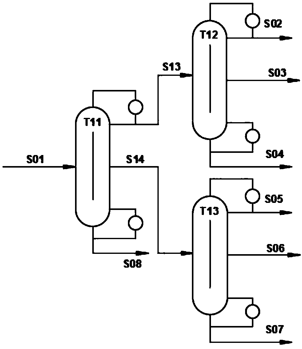 Method and device for cutting Fischer-Tropsch synthesis light oil with dividing wall columns